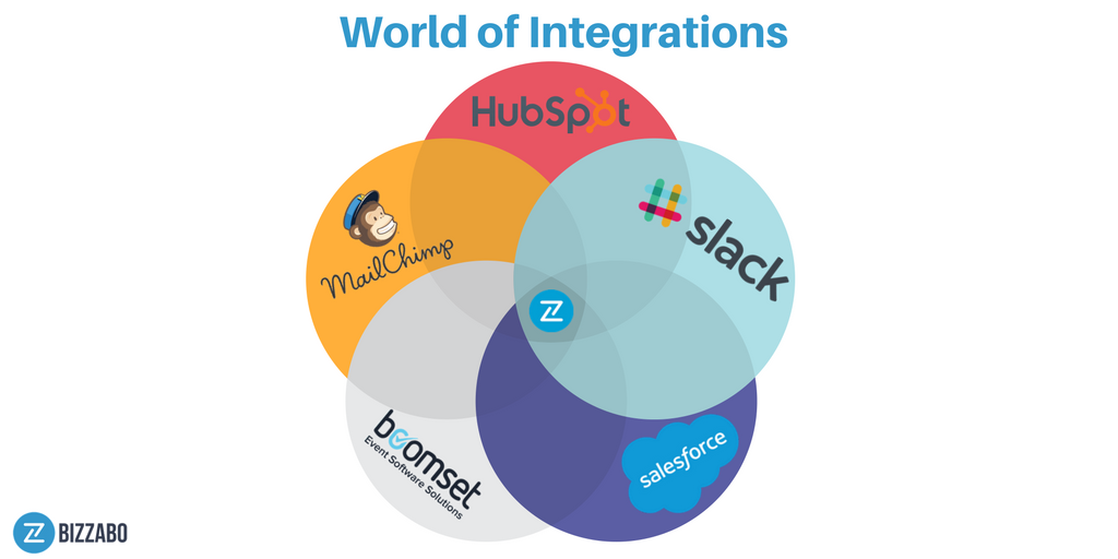 How integrated is your event platform?