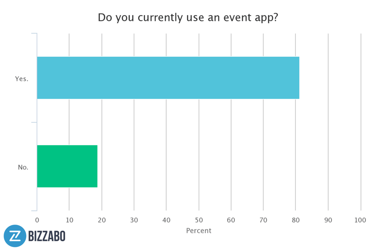 Event App Usage Stats 