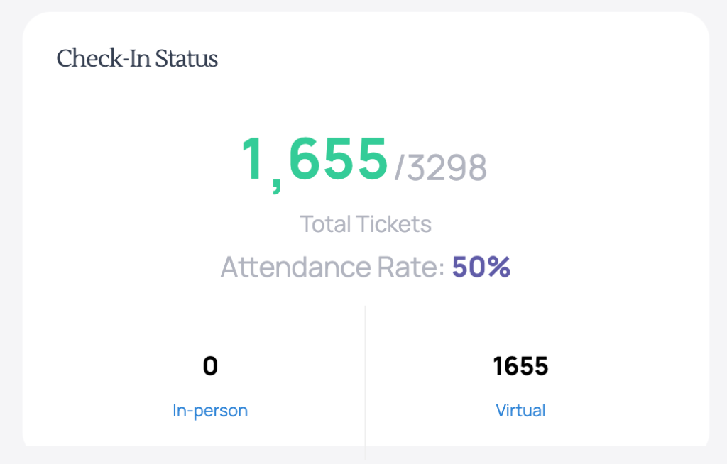 event check-in statistic