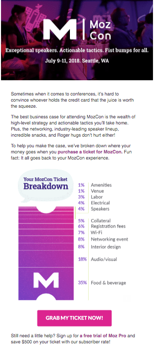 Event invitation email to MozCon with ticket breakdown