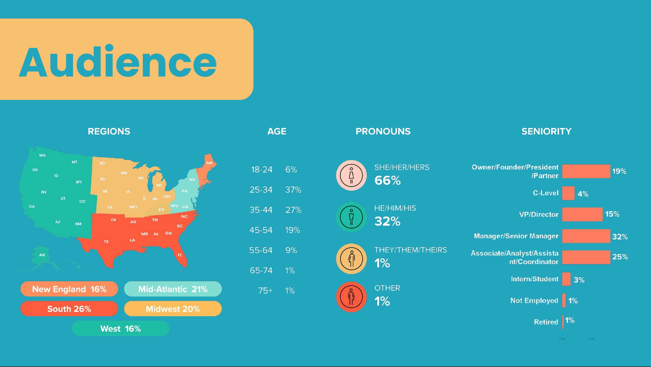 event audience statistic: infographic