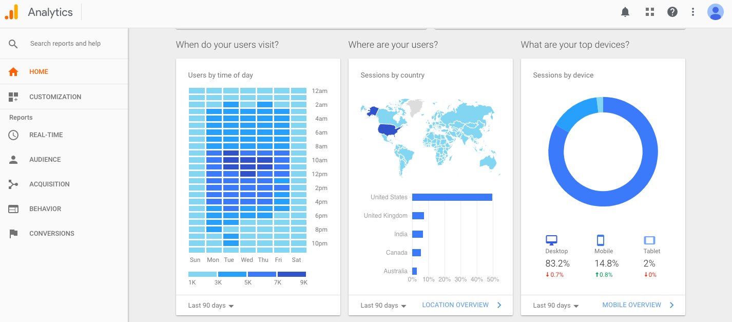 Google Analytics Dashboard Registration Tool