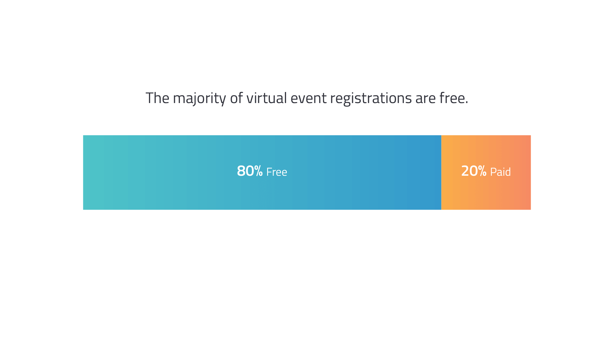paid and free registration - virtual event benchmarks
